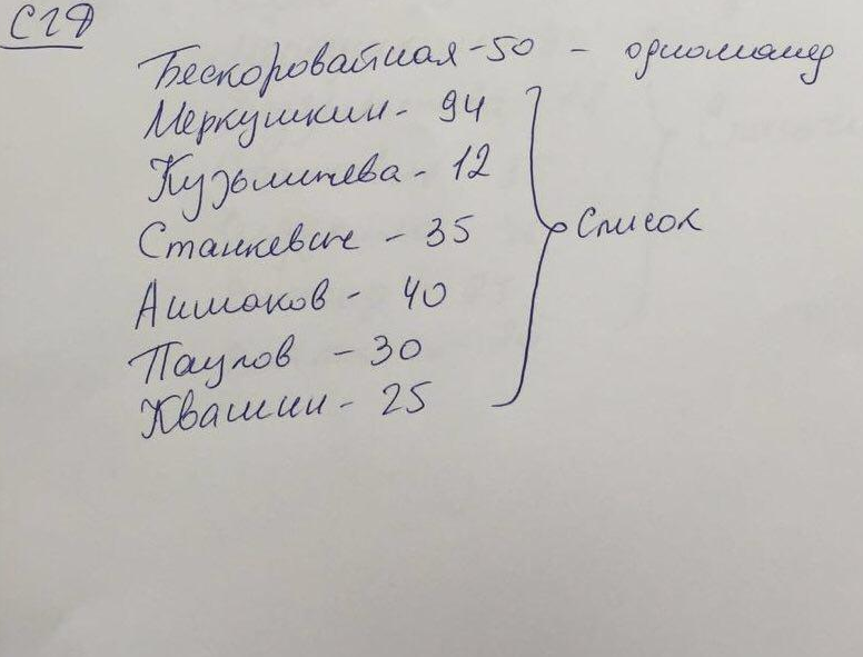 В Самаре власти уже расписали итоги «праймериз»?