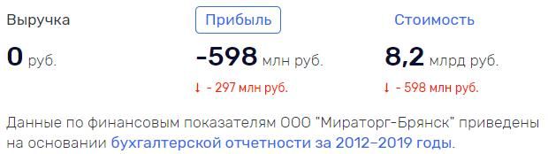 Владельцы «Мираторга» не заработали на иске в отношении СМИ хорошие барыши