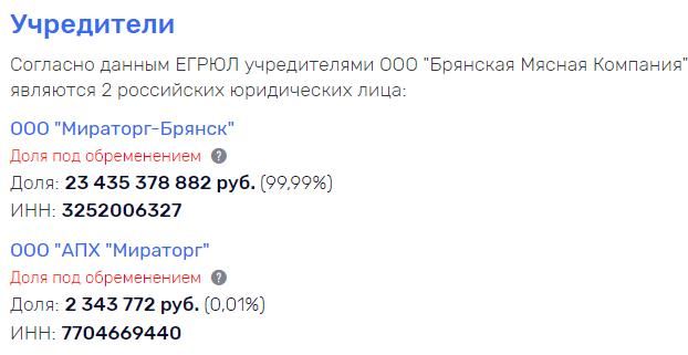 Владельцы «Мираторга» не заработали на иске в отношении СМИ хорошие барыши