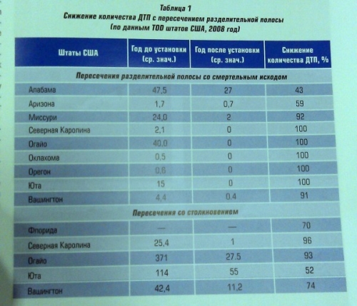 Все смерти согласованы
