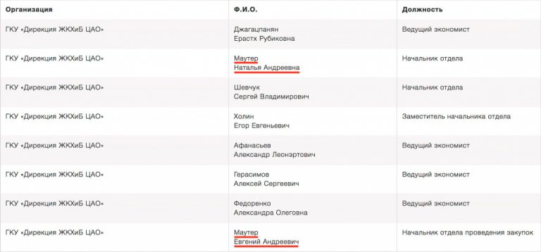 Ход ферзем в лице «Горстроя»