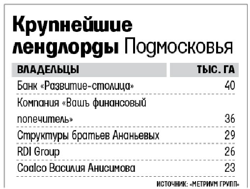 Якубовский и Костин жонглируют подмосковной землей