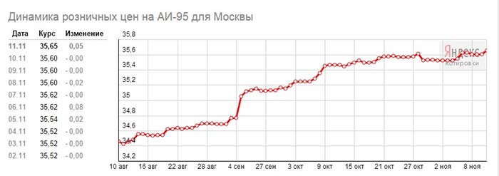 Экономическая загадка Игоря Сечина