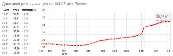 Экономическая загадка Игоря Сечина