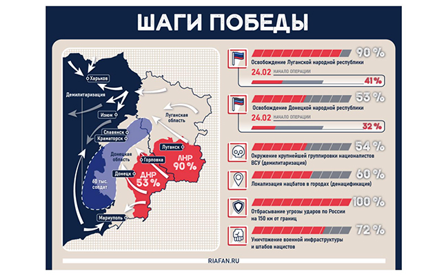 Это надо знать: почему идет спецоперация на Украине