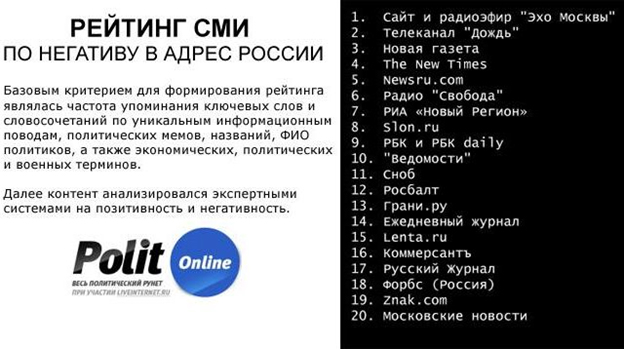 «Эхо Москвы» принялось мочить своего хозяина