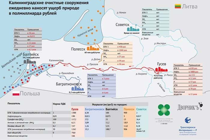 За ущерб в полмиллиарда в сутки – штраф 5 тыс. рублей
