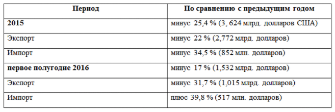 Зачем Эрдоган приезжал к Порошенко?