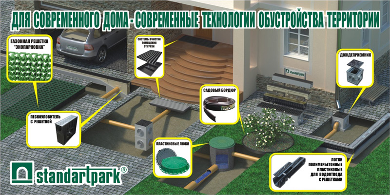 Защита от воды и грязи: эффективные системы водоотвода и грязезащиты