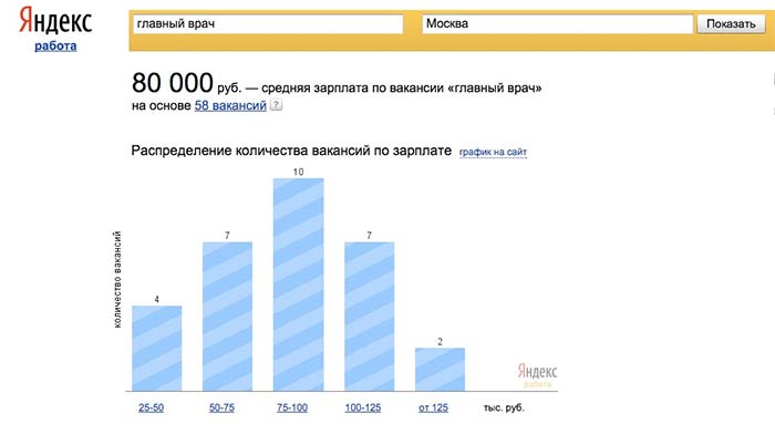 Заслуженный отдых Георгия Голухова
