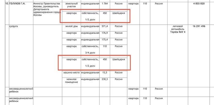 ЗаслуженнФБК**отдых Георгия Голухова