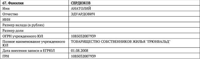 Жителей Грюнвальда губит не пиво. Губит владельцев коттеджей вода