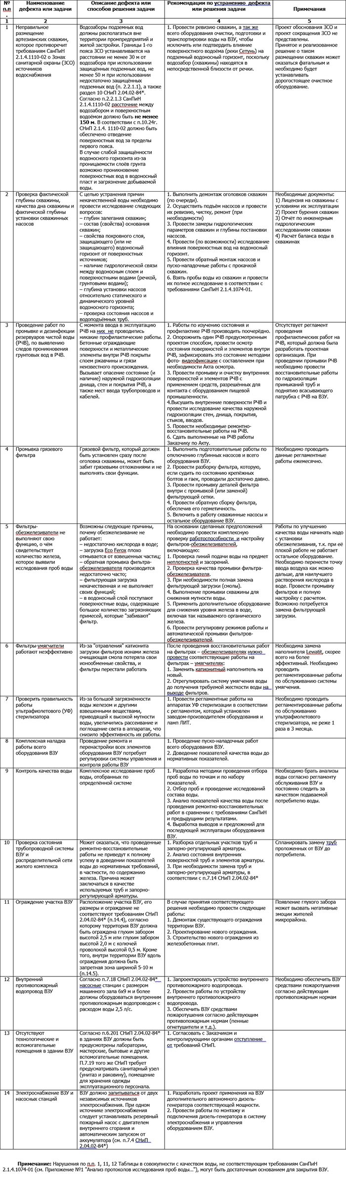 Жителей Грюнвальда губит не пиво. Губит владельцев коттеджей вода