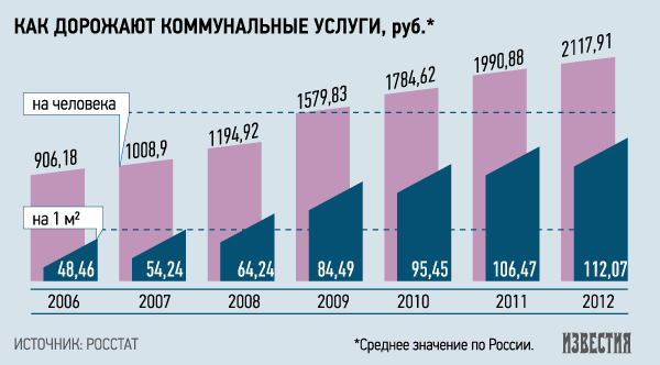 Золотые мусоропроводы
